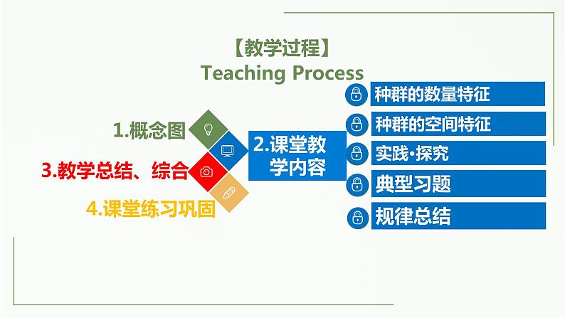 高中生物选择性必修二 1 1 种群的数量特征精讲课件练习题02