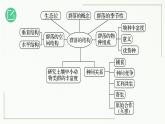 高中生物选择性必修二 2 1 群落的结构（第1课时）精讲课件练习题