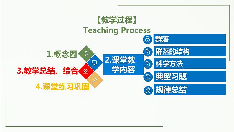 高中生物选择性必修二 2 1 群落的结构（第2课时）精讲课件练习题02