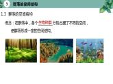 高中生物选择性必修二 2 1 群落的结构（第二课时）精品课件练习题