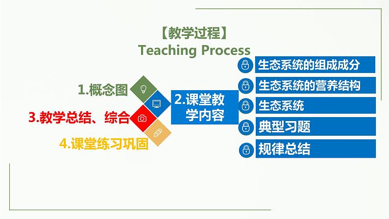 高中生物选择性必修二 3 1 生态系统的结构精讲课件练习题02