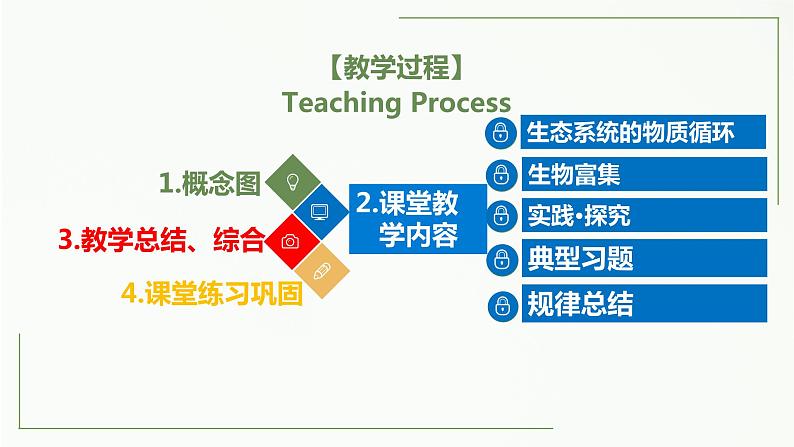 高中生物选择性必修二 3 3 生态系统的物质循环精讲课件练习题第2页