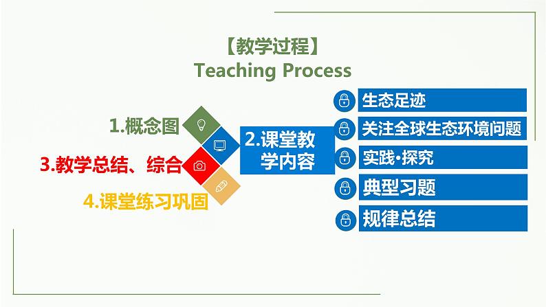 高中生物选择性必修二 4 1 人类活动对生态环境的影响精讲课件练习题第2页