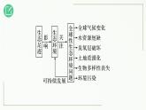 高中生物选择性必修二 4 1 人类活动对生态环境的影响精讲课件练习题