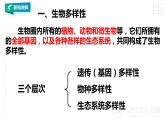 高中生物选择性必修二 4 2生物多样性及其保护课件PPT