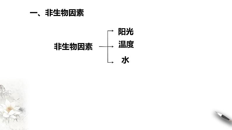 高中生物选择性必修二 第三节影响种群数量变化的因素课件PPT第5页