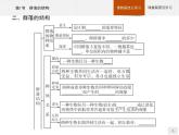 高中生物选择性必修二 课件：第2章　第1节　群落的结构练习题