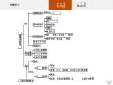 高中生物選擇性必修二 課件：第2章　群落及其演替 本章整合練習(xí)題