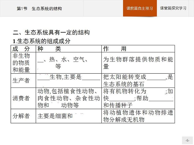 高中生物选择性必修二 课件：第3章　第1节　生态系统的结构练习题第6页