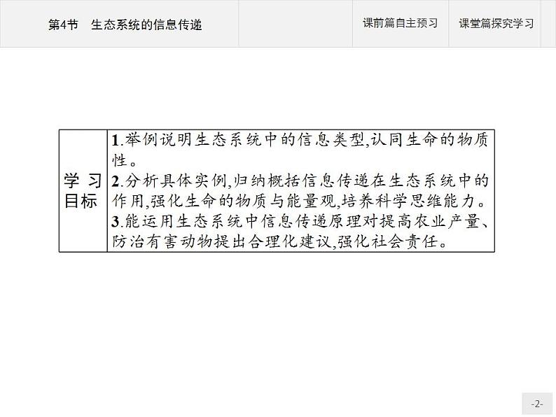 高中生物选择性必修二 课件：第3章　第4节　生态系统的信息传递练习题第2页