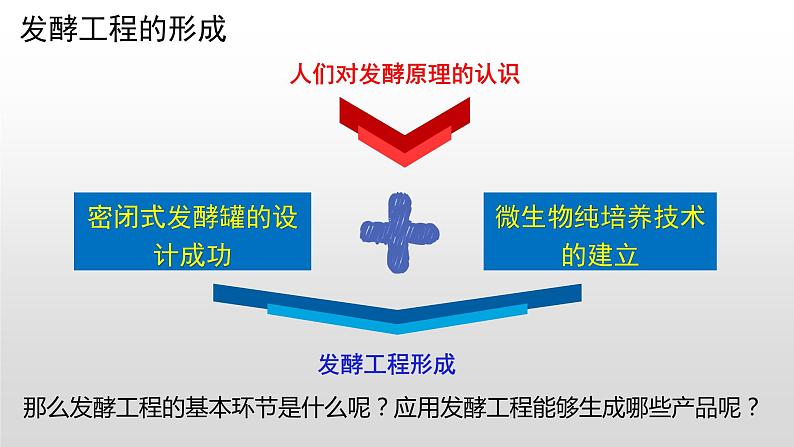 高中生物选择性必修三  1 3 发酵工程及其应用 课件练习题05