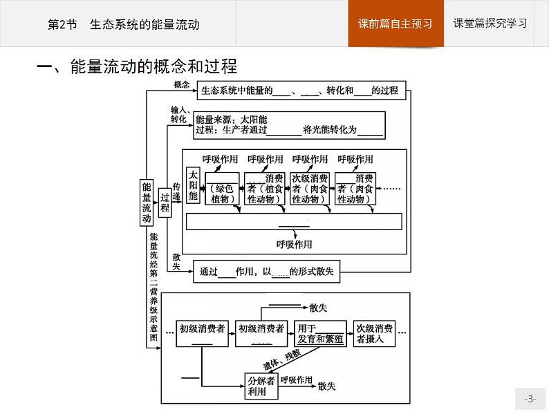 高中生物选择性必修二 课件：第3章　第2节　生态系统的能量流动练习题第3页