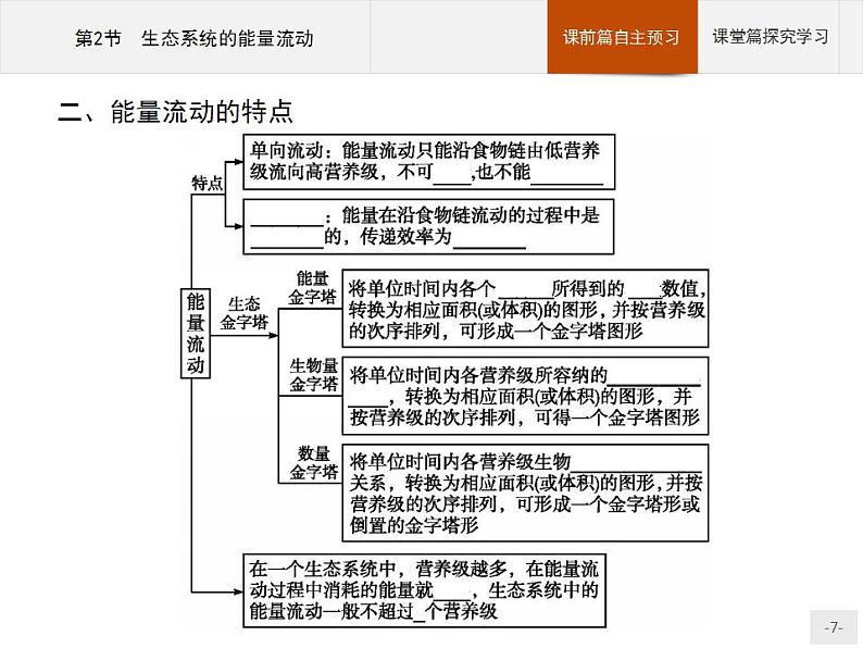 高中生物选择性必修二 课件：第3章　第2节　生态系统的能量流动练习题第7页