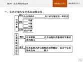 高中生物选择性必修二 课件：第3章　第5节　生态系统的稳定性练习题
