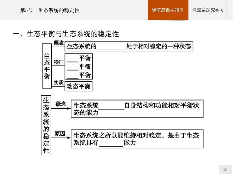 高中生物选择性必修二 课件：第3章　第5节　生态系统的稳定性练习题第3页