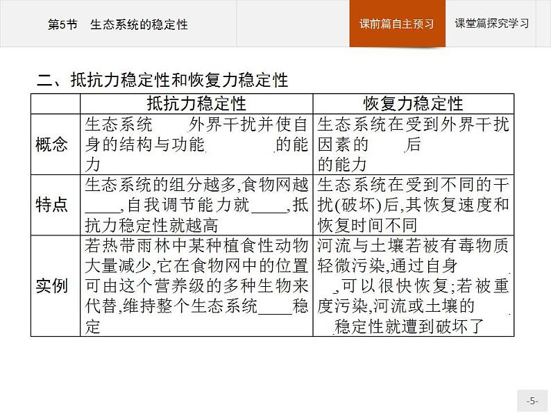 高中生物选择性必修二 课件：第3章　第5节　生态系统的稳定性练习题第5页