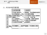 高中生物选择性必修二 课件：第4章　第1节　人类活动对生态环境的影响练习题