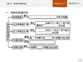 高中生物选择性必修二 课件：第1章　第1节　种群的数量特征练习题
