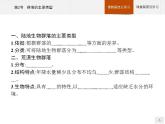 高中生物选择性必修二 课件：第2章　第2节　群落的主要类型练习题