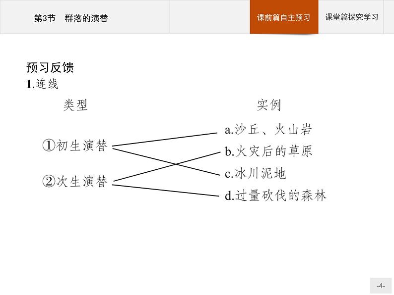 高中生物选择性必修二 课件：第2章　第3节　群落的演替练习题第4页