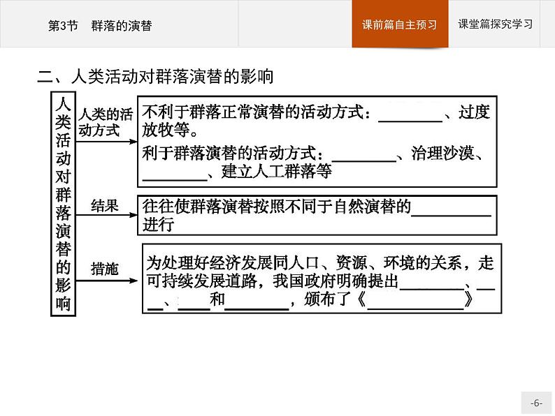 高中生物选择性必修二 课件：第2章　第3节　群落的演替练习题第6页