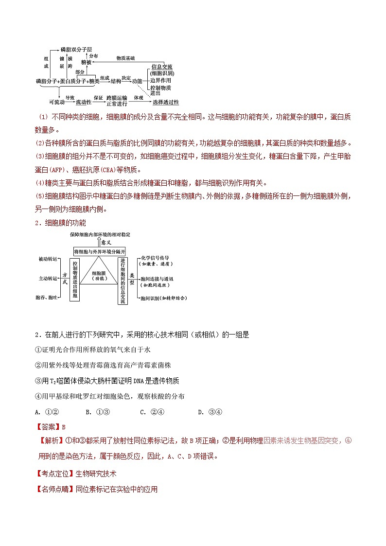 高中生物高考2016年普通高等学校招生全国统一考试理综试题（全国卷Ⅲ，含解析）02