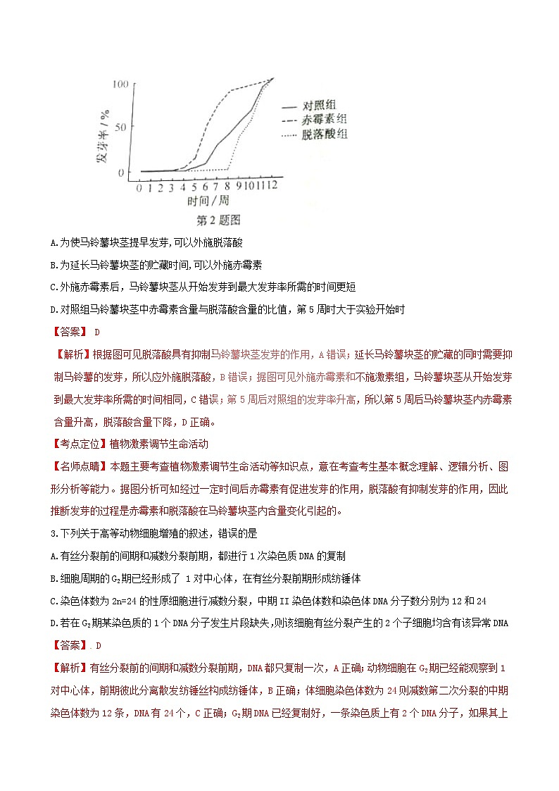 高中生物高考2016年普通高等学校招生全国统一考试理综试题（浙江卷，含解析）第2页