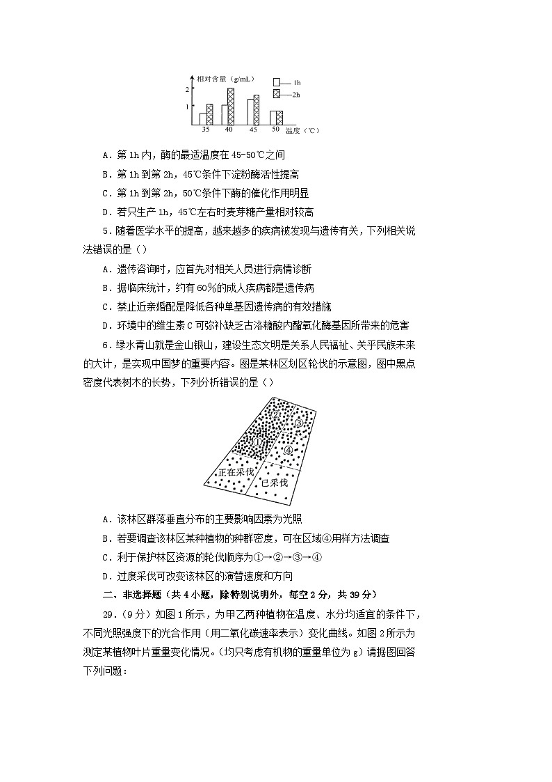高中生物高考2019年高考生物名校考前提分仿真试卷（七）（含解析）第2页