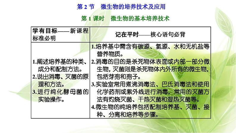 人教版高中生物选择性必修3第1章发酵工程第2节第1课时微生物的基本培养技术课件第1页