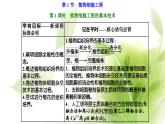 人教版高中生物選擇性必修3第2章細(xì)胞工程第1節(jié)第1課時(shí)植物細(xì)胞工程的基本技術(shù)課件+課時(shí)檢測(cè)含答案