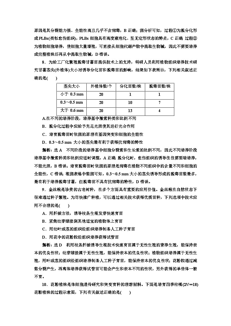 人教版高中生物选择性必修3第2章细胞工程第1节第2课时植物细胞工程的应用课件+课时检测含答案03