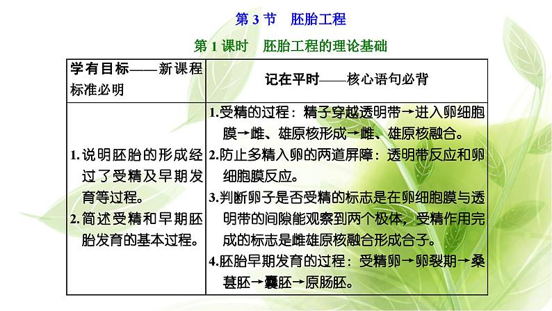 人教版高中生物选择性必修3第2章细胞工程第3节第1课时胚胎工程的理论基础课件+课时检测含答案01