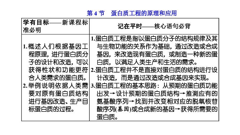 人教版高中生物选择性必修3第3章基因工程第4节蛋白质工程的原理和应用课件第1页