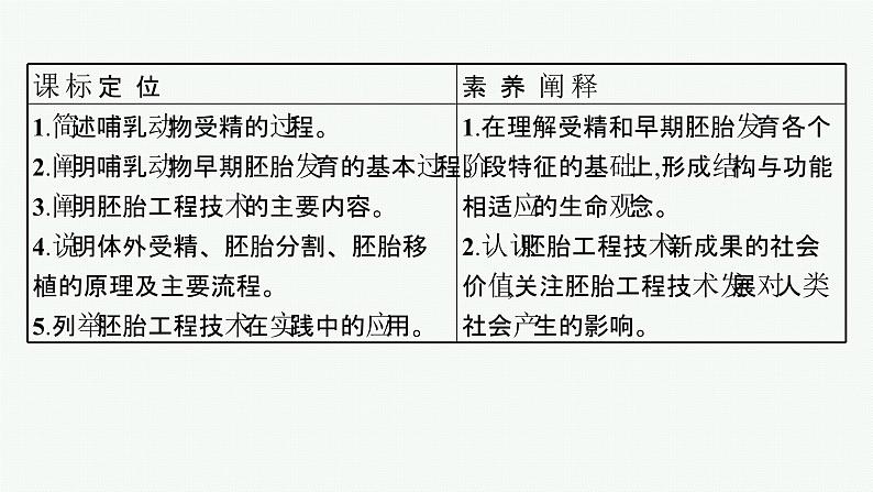 北师大版高中生物选择性必修三受精和早期胚胎的发育课件03