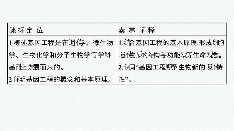 北师大版高中生物选择性必修三基因工程的原理课件第3页