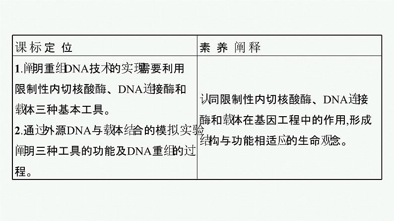 北师大版高中生物选择性必修三基因工程的基本工具课件03