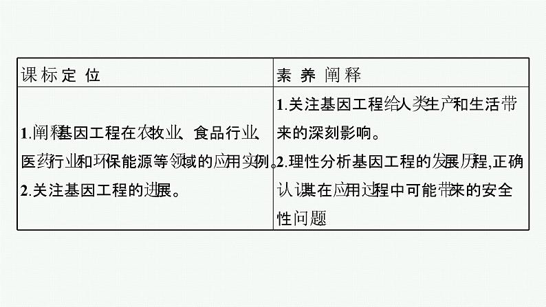 北师大版高中生物选择性必修三基因工程的应用课件第3页