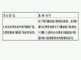 北师大版高中生物选择性必修三转基因产品的安全性引发社会关注课件