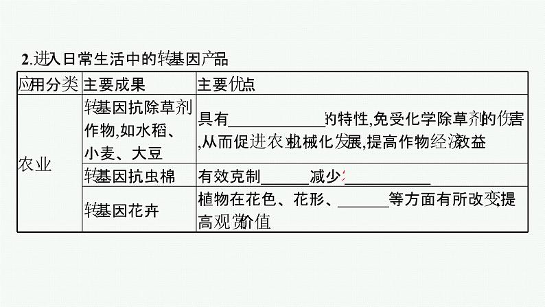 北师大版高中生物选择性必修三转基因产品的安全性引发社会关注课件06