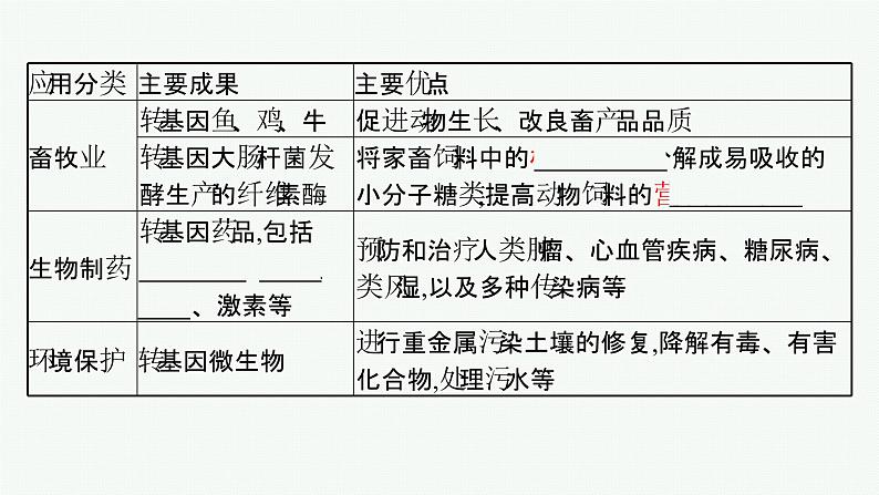 北师大版高中生物选择性必修三转基因产品的安全性引发社会关注课件07