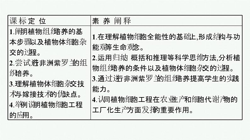 北师大版高中生物选择性必修三植物细胞工程课件03