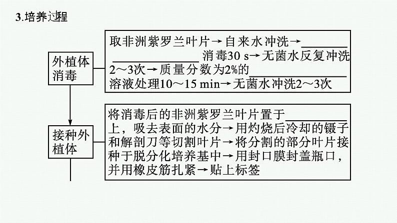 北师大版高中生物选择性必修三植物细胞工程课件08