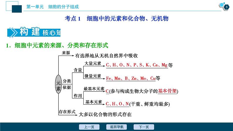 高中生物高考1 第1讲　细胞中的无机物、糖类和脂质课件PPT04