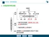 高中生物高考1 第17讲　DNA是主要的遗传物质课件PPT