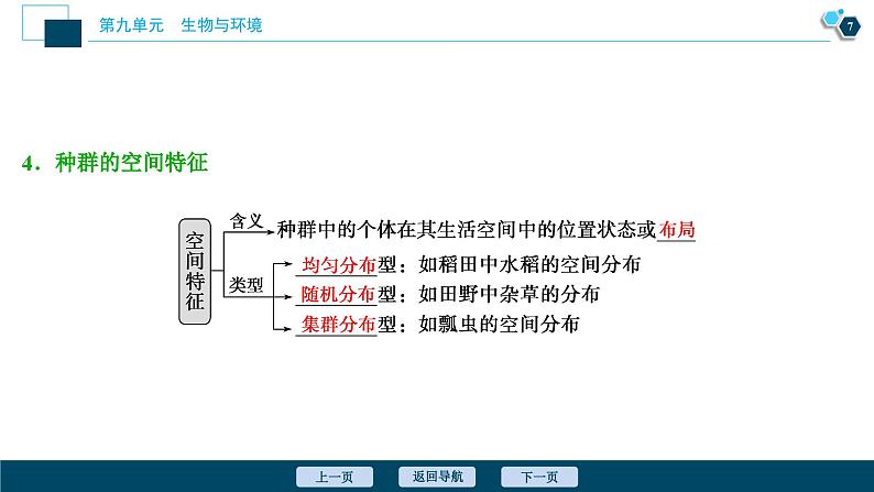 高中生物高考1 第28讲　种群的特征　种群数量的变化课件PPT08