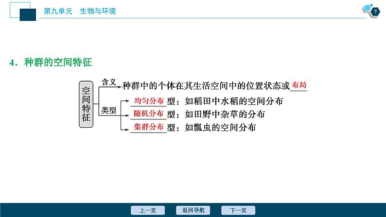 高中生物高考1　第九单元　第28讲　种群的特征　种群数量的变化课件PPT08