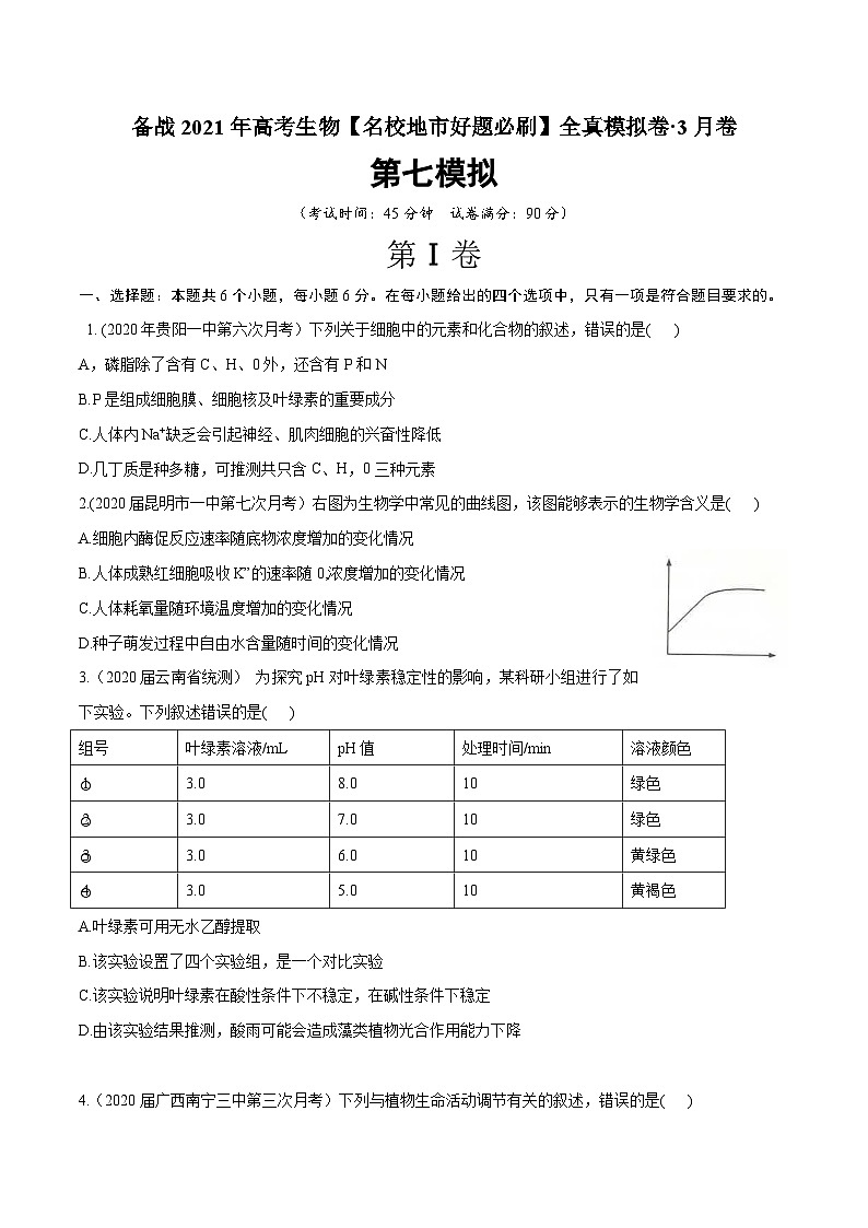 高中生物高考卷07-备战2021年高考生物【名校地市好题必刷】全真模拟卷·3月卷（新课标专用）（原卷版）第1页