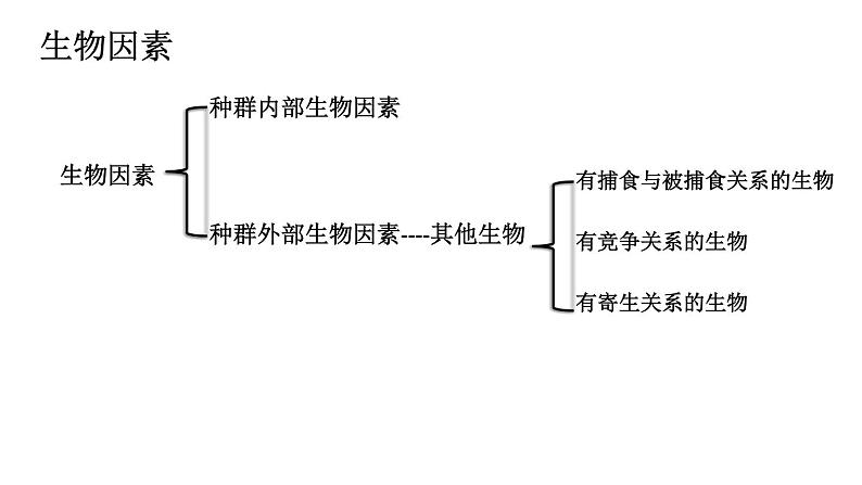 高中生物选择性必修二 1 3 影响种群·数量变化的因素 课件练习题07