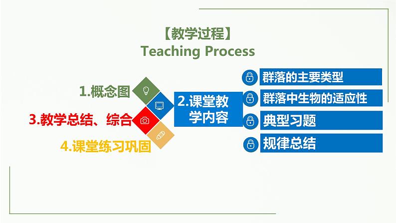 高中生物选择性必修二 2 2 群落的类型精讲课件练习题第2页