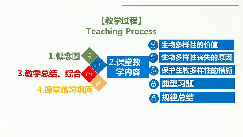 高中生物选择性必修二 4 2 生物多样性及其保护精讲课件练习题第2页